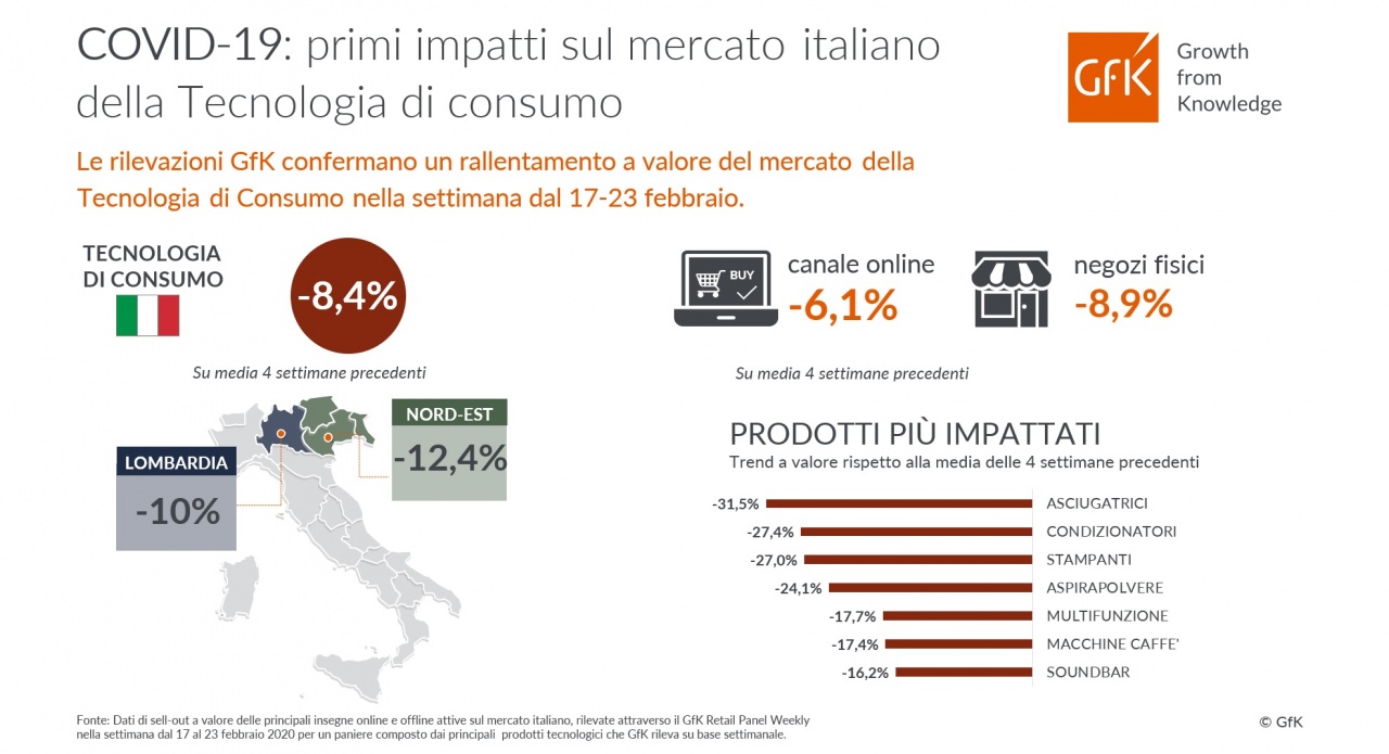 infografica covid 19 mercato tech