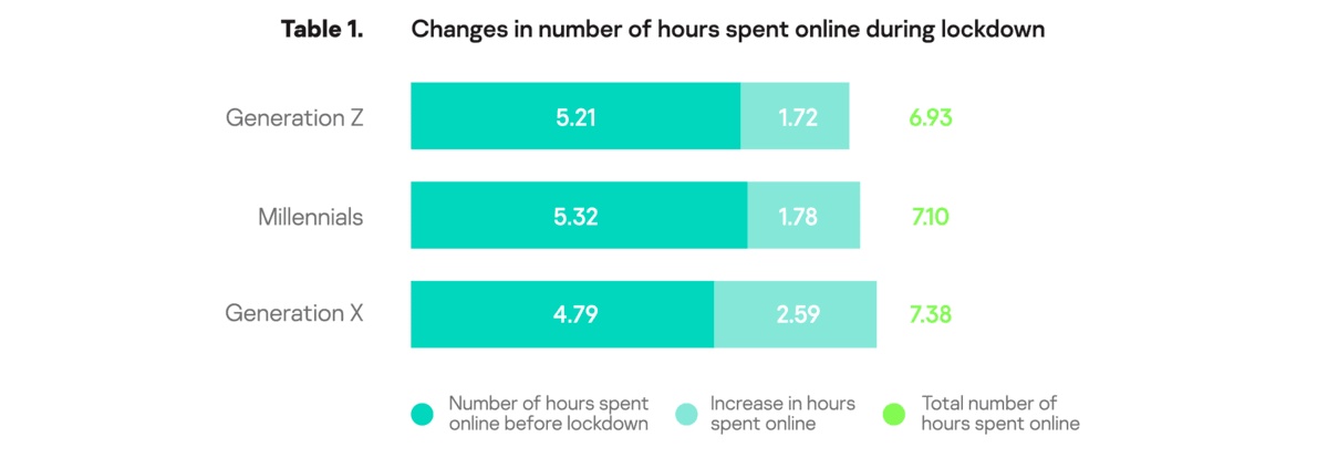 digital comfort zone report 1