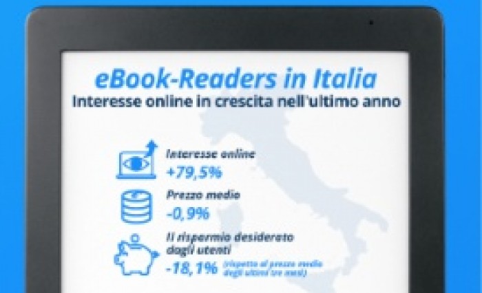 Gli italiani e la lettura digitale: boom nel 2020