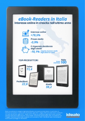 ebook reader in italia min