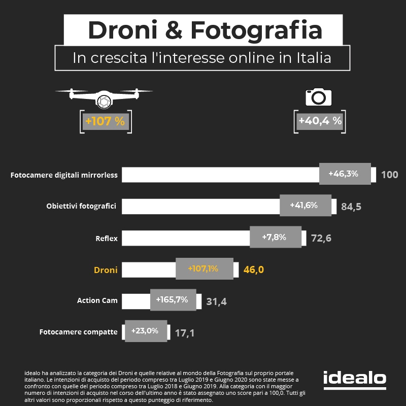 idealodroniefotografia1