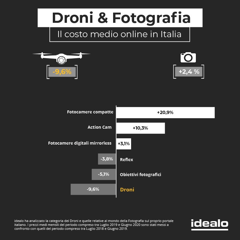 idealodroniefotografia2