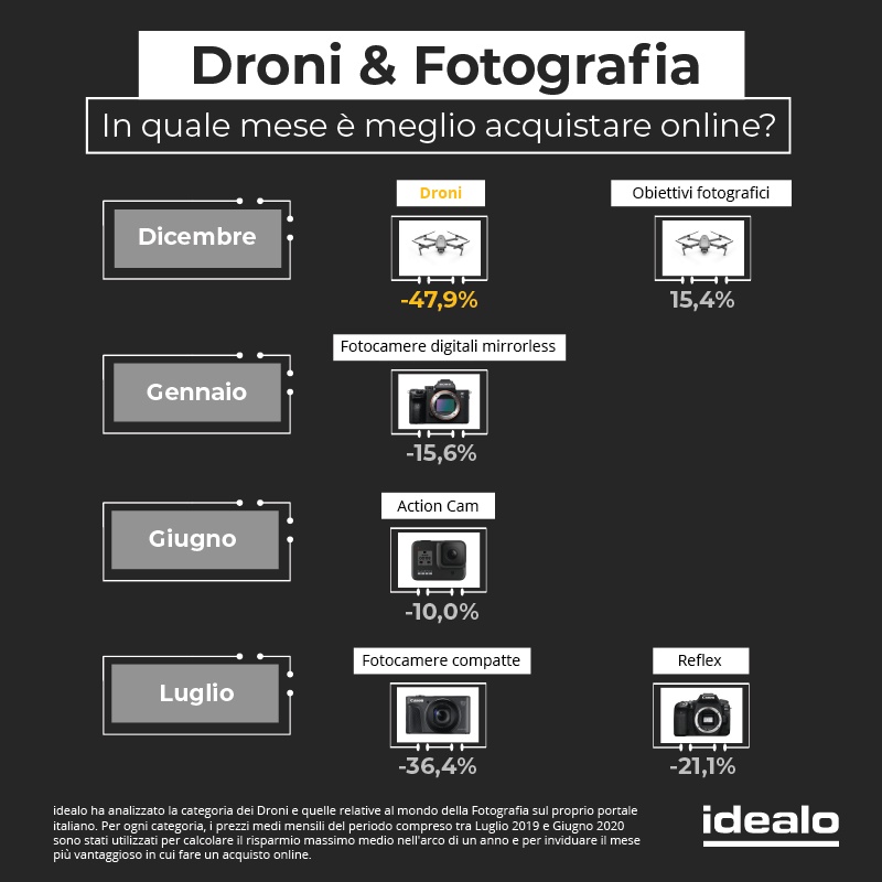 idealofotografia3