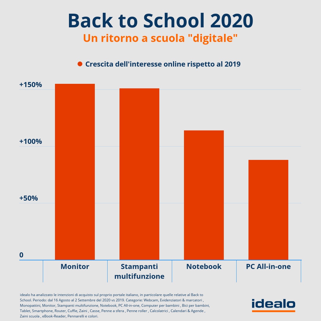 backtoschool 09 20 italien (1)