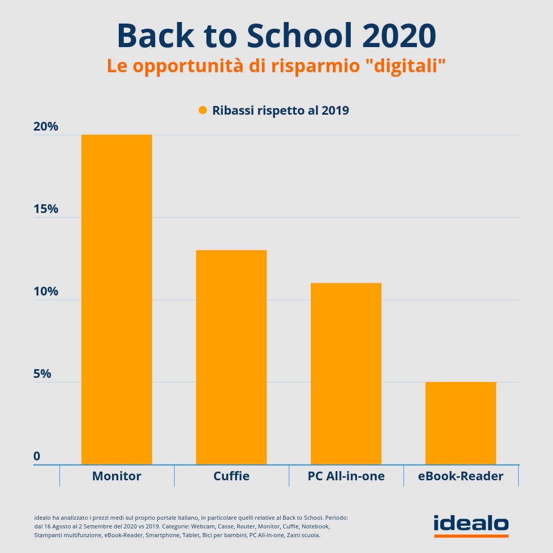 backtoschool 09 20 italien (2)