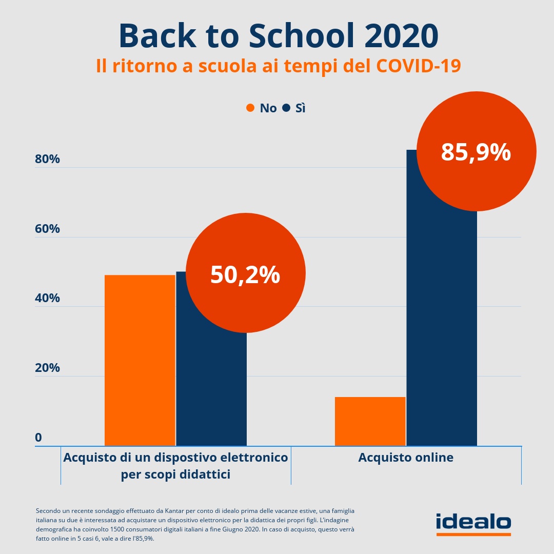 backtoschool 09 20 italien