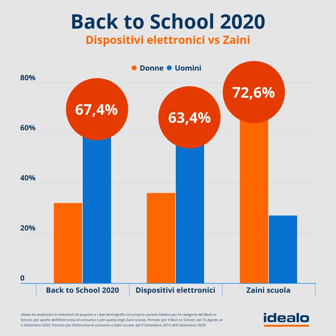 backtoschool 09 20 italien (3)