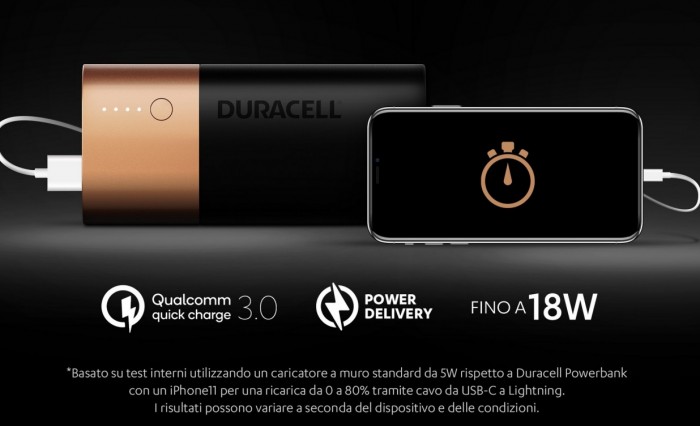 Duracell lancia in Italia la nuova generazione di Powerbank