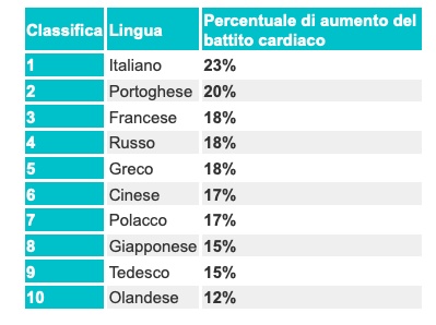 schermata 2021 02 11 alle 10 08 03