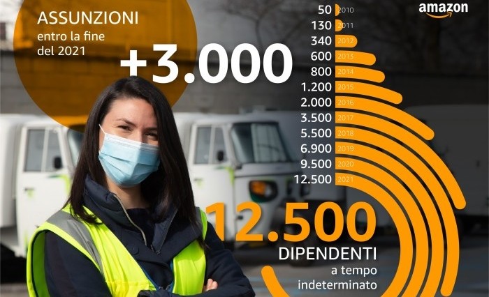 Amazon: nel 2021 oltre 3.000 nuovi posti di lavoro a tempo indeterminato in Italia 