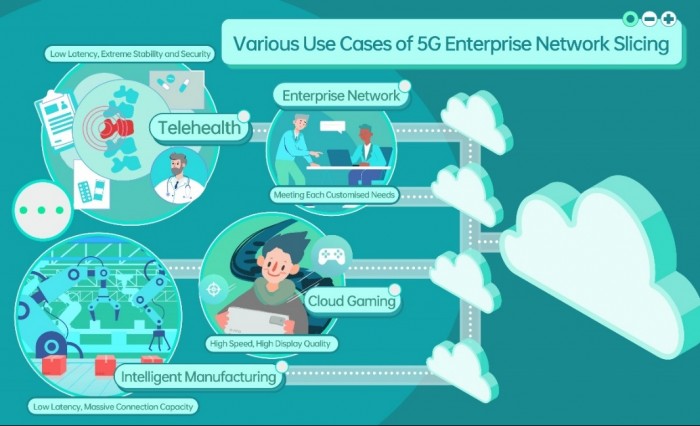 OPPO insieme a Ericsson e Qualcomm l'implementazione del 5G Enterprise Network Slicing