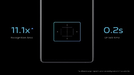 vivo X80 Pro: lo smartphone con il più ampio lettore di impronte digitali con tecnologia ad ultrasuoni
