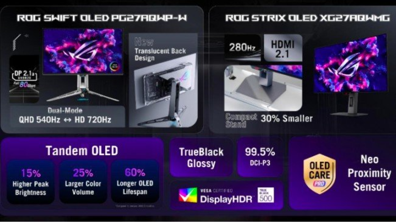 ASUS RoG: in arrivo i nuovi monitor Tandem OLED 