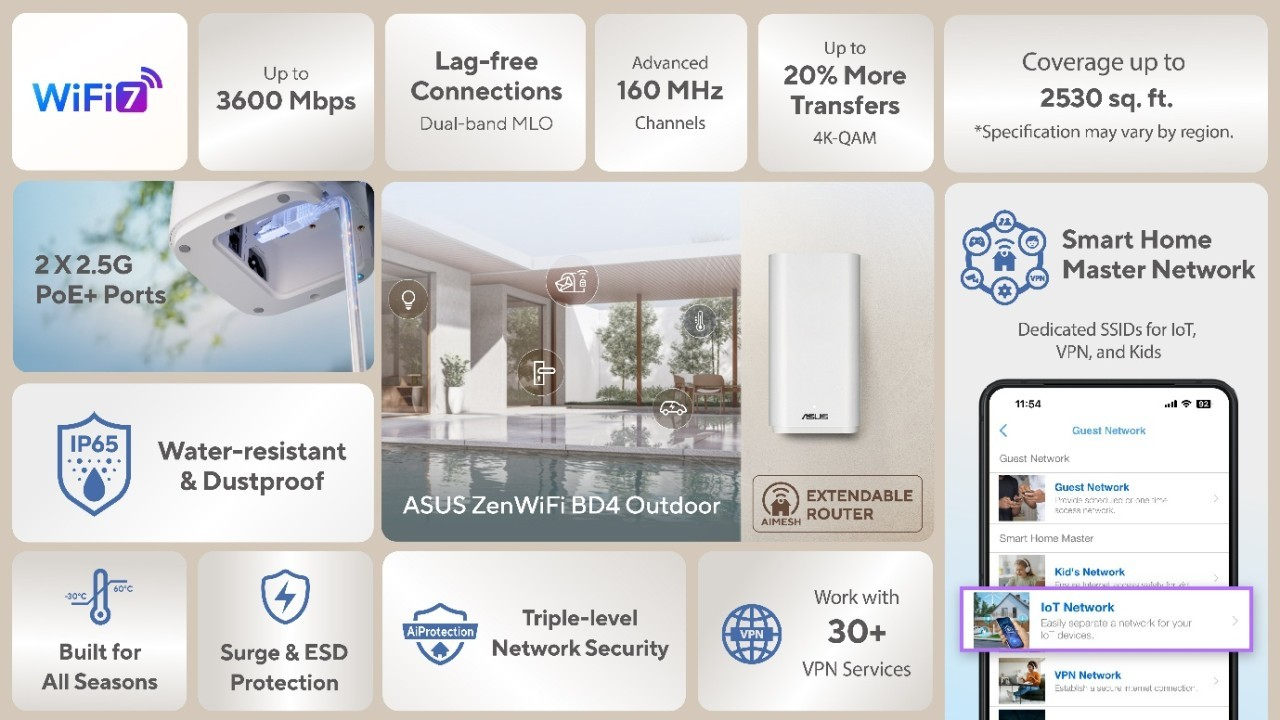 ASUS rende disponibile il nuovo ZenWiFi BD4 Outdoor