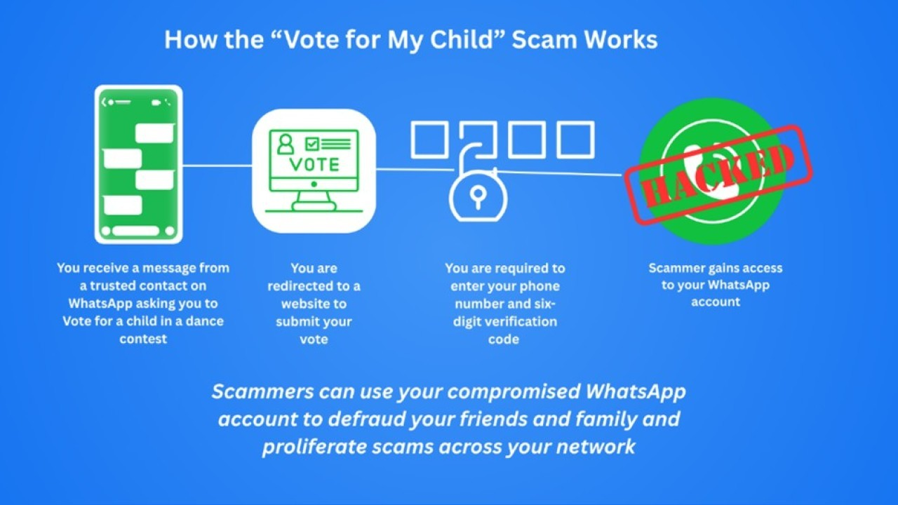 Bitdefender: la truffa WhatsApp “Vota per mio figlio” sta dilagando in tutta Europa