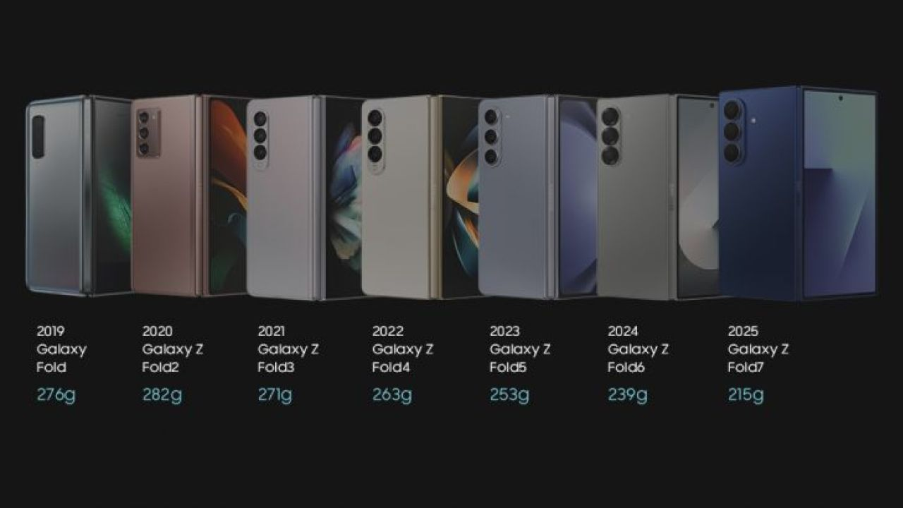 L’evoluzione dei pieghevoli Galaxy: come ingegneria e materiali ridefiniscono l’esperienza mobile